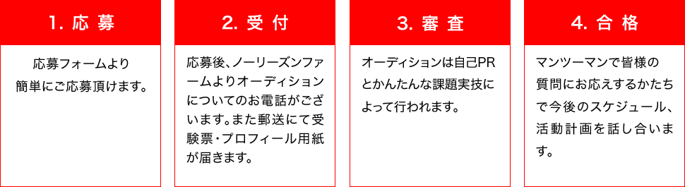 オーディションの流れ