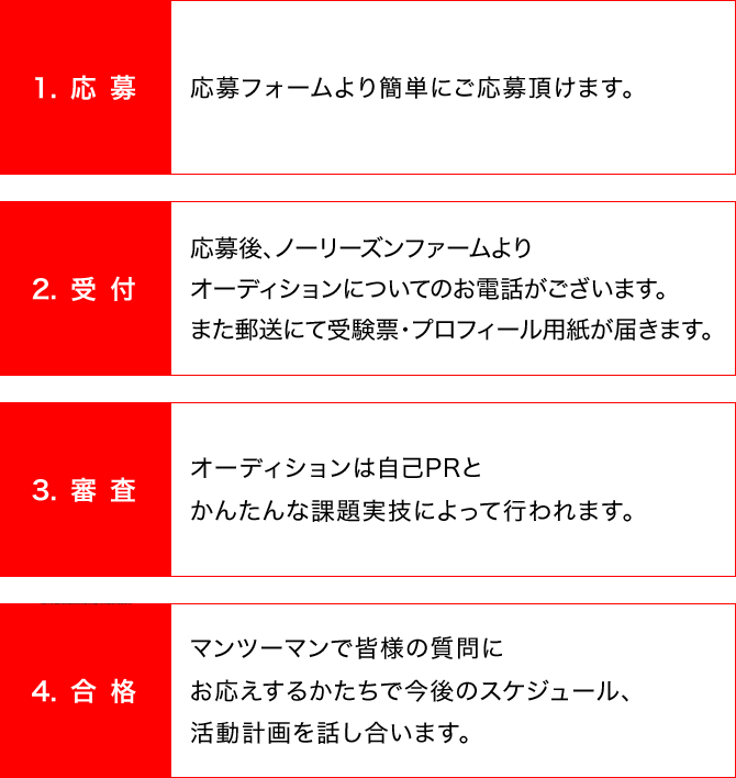 オーディションの流れ